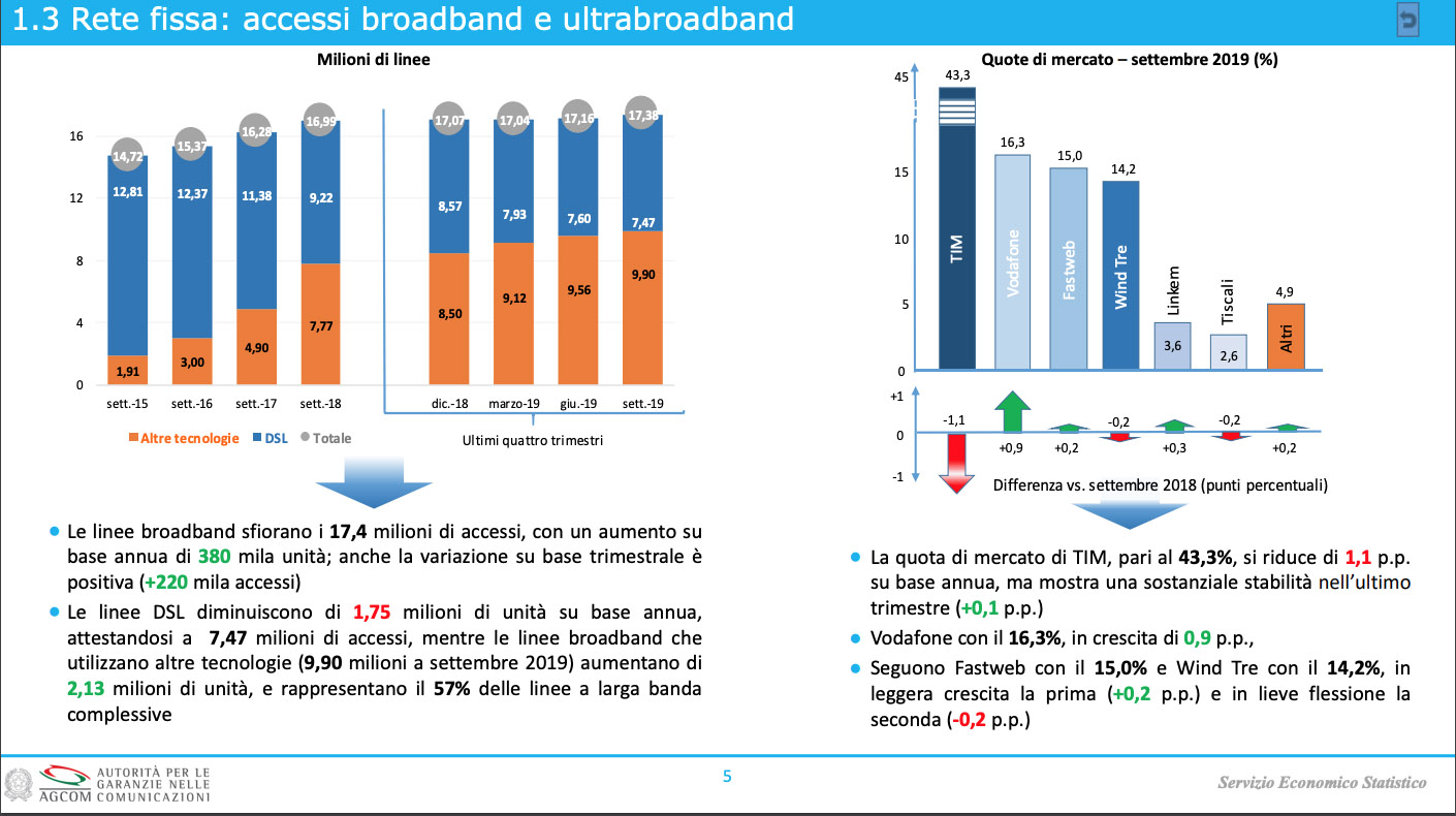 Accessi Broadband Ultrabroadband